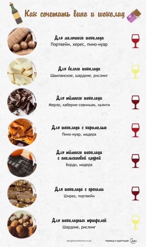 вино и шоколад, сочетать вино и шоколад, подача вина, вино и десерты